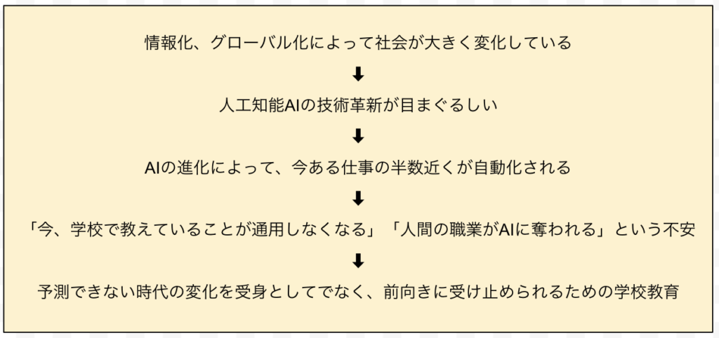 小学校のプログラミング教育導入の流れ